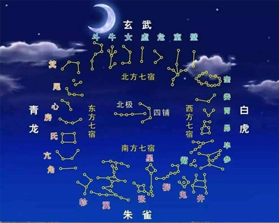 遵义二十八星宿详述